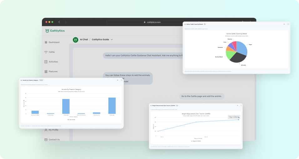 Your Ranch Data
